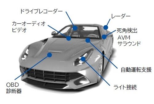 Automotive cable-11