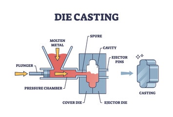 Die Casting-ICON