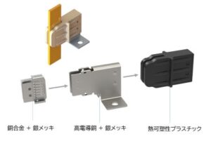 大電流コネクタ BUSBAR CONN 2 BUSBAR connector｜標準品からカスタム特殊仕様品を設計まで