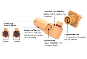 大電流コネクタ E³Power 350A説明 High current connector series｜標準品からカスタム特殊仕様品を設計まで