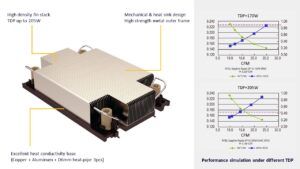 熱解析 1 1 System Analysis and Design｜標準品からカスタム特殊仕様品を設計まで