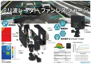 ミリ波レーダー System Analysis and Design｜標準品からカスタム特殊仕様品を設計まで